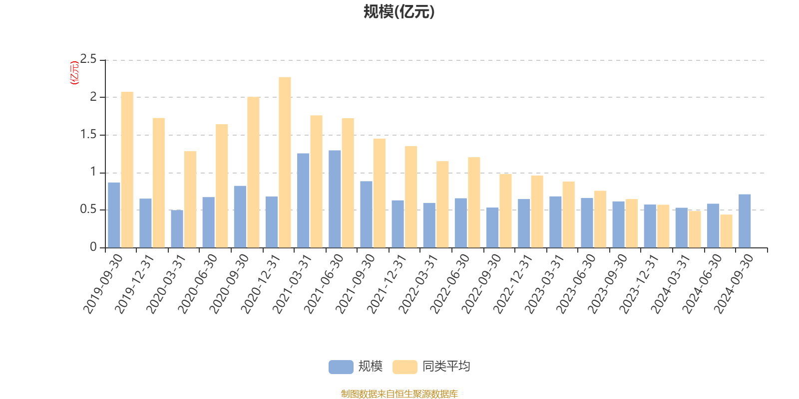 东方证券业绩快报:2024年净利润同比增长21.68%