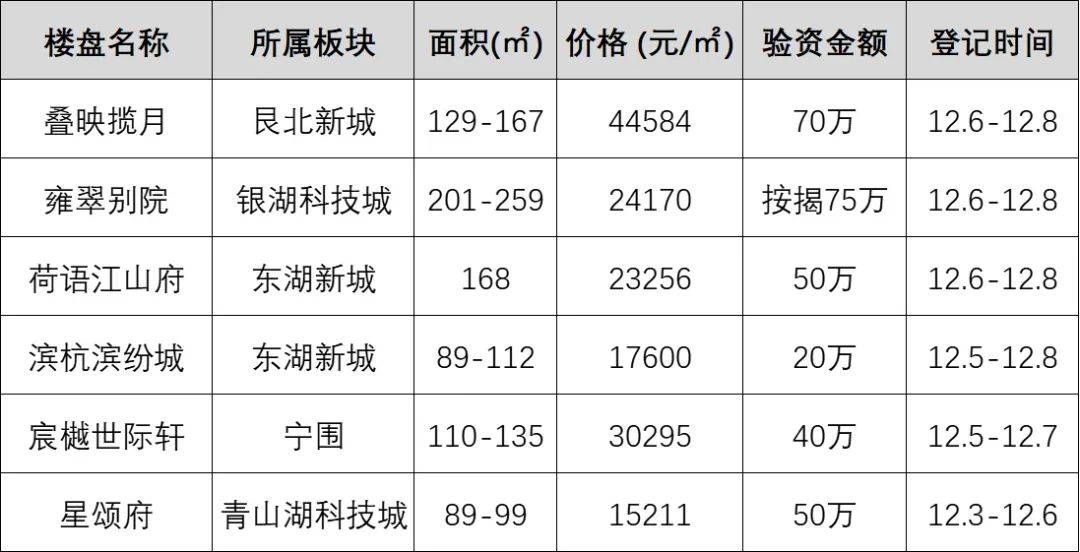 杭州土拍火了，最高溢价率65%！
