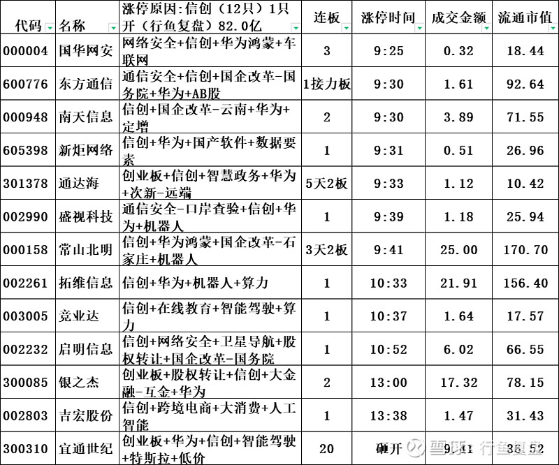 南天信息2月14日盘中涨停