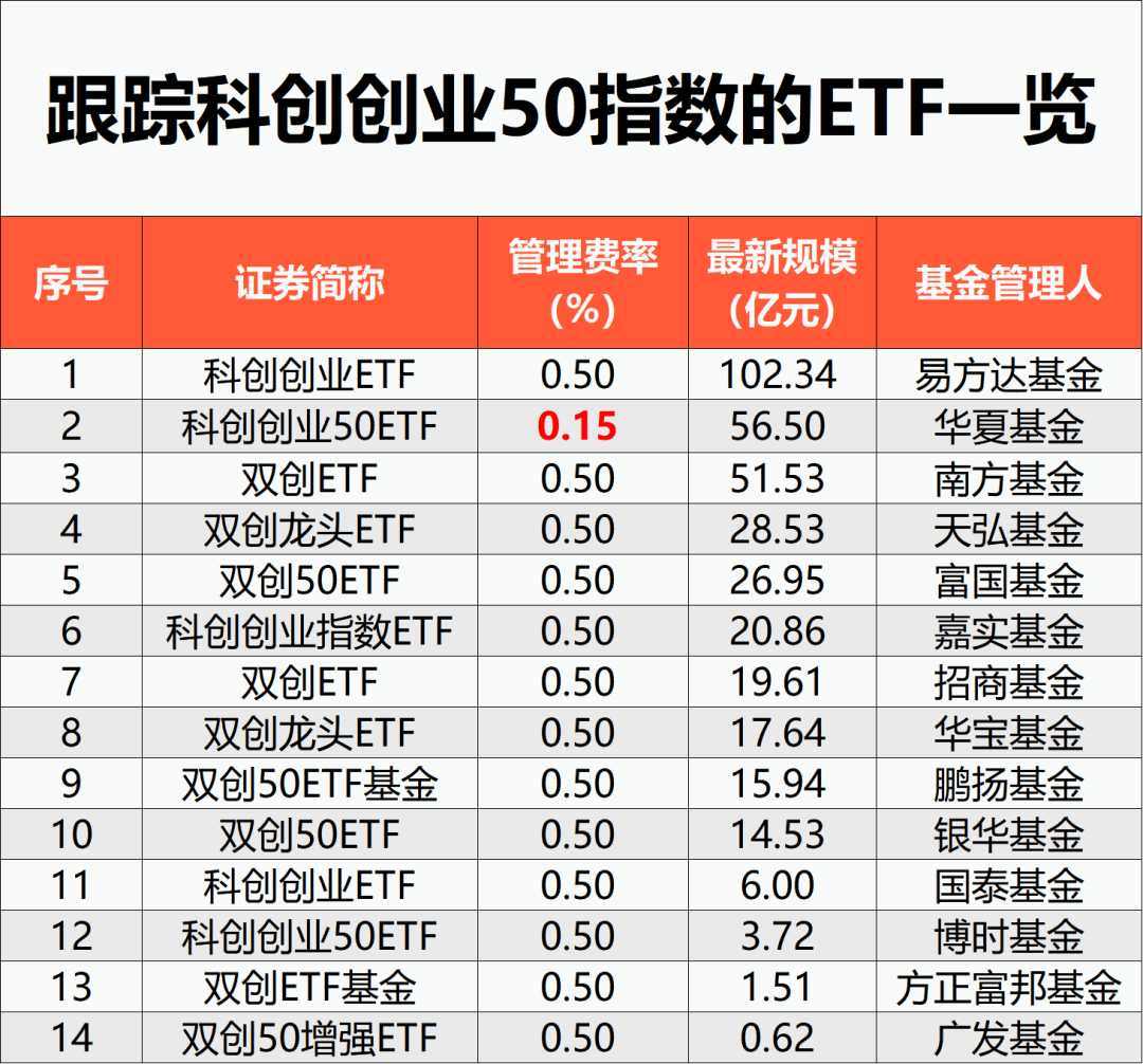 公募吸引力增强 多位行业故人回归