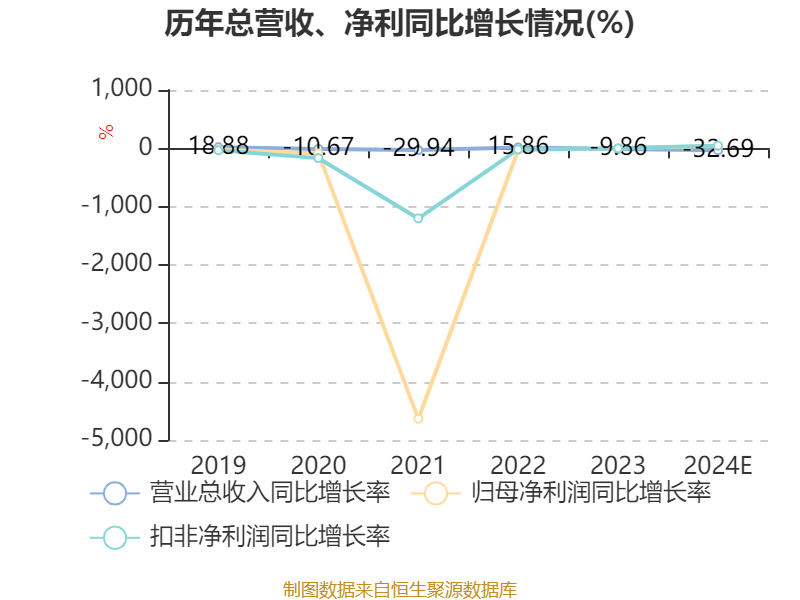 思创医惠龙虎榜数据（2月14日）