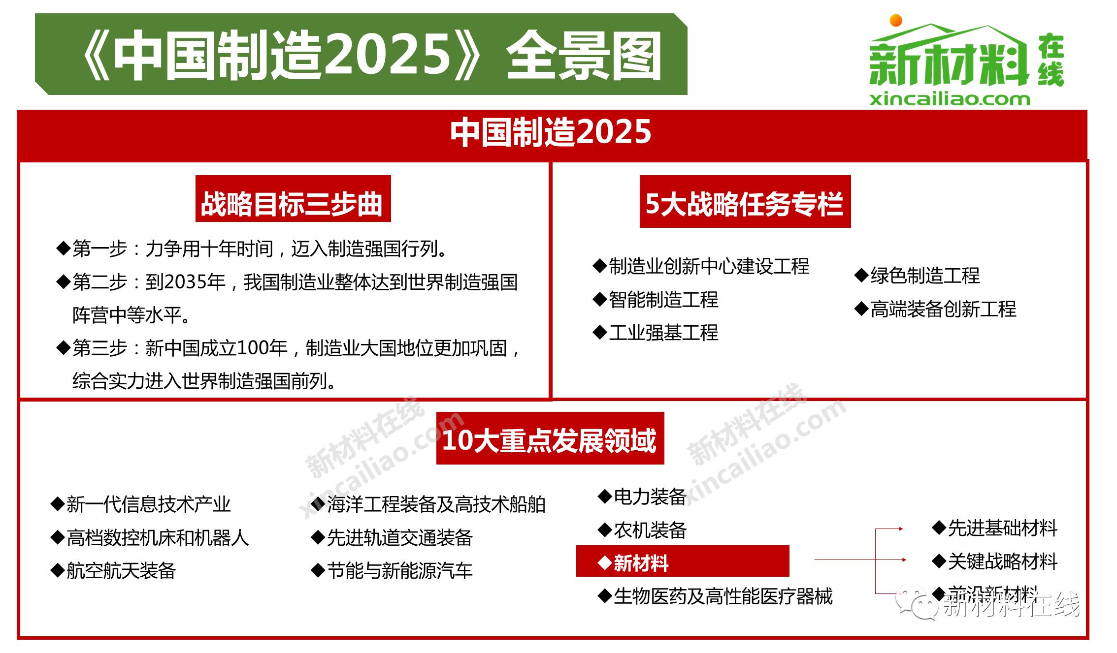 中国机械工业联合会:预计2025年机械工业将继续保持平稳发展态势 主要经济指标增速预计在5.5%左右