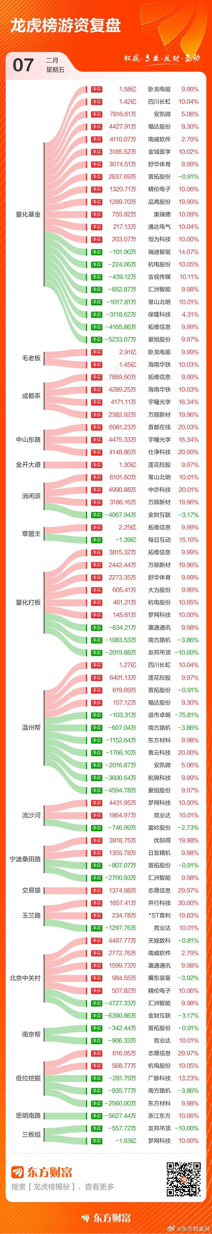 巨轮智能2月14日龙虎榜数据