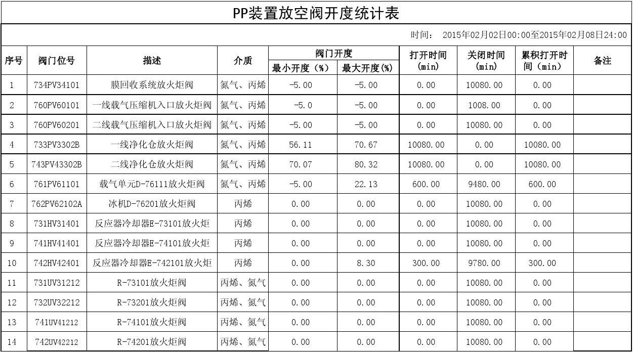 首都在线龙虎榜数据(2月14日)