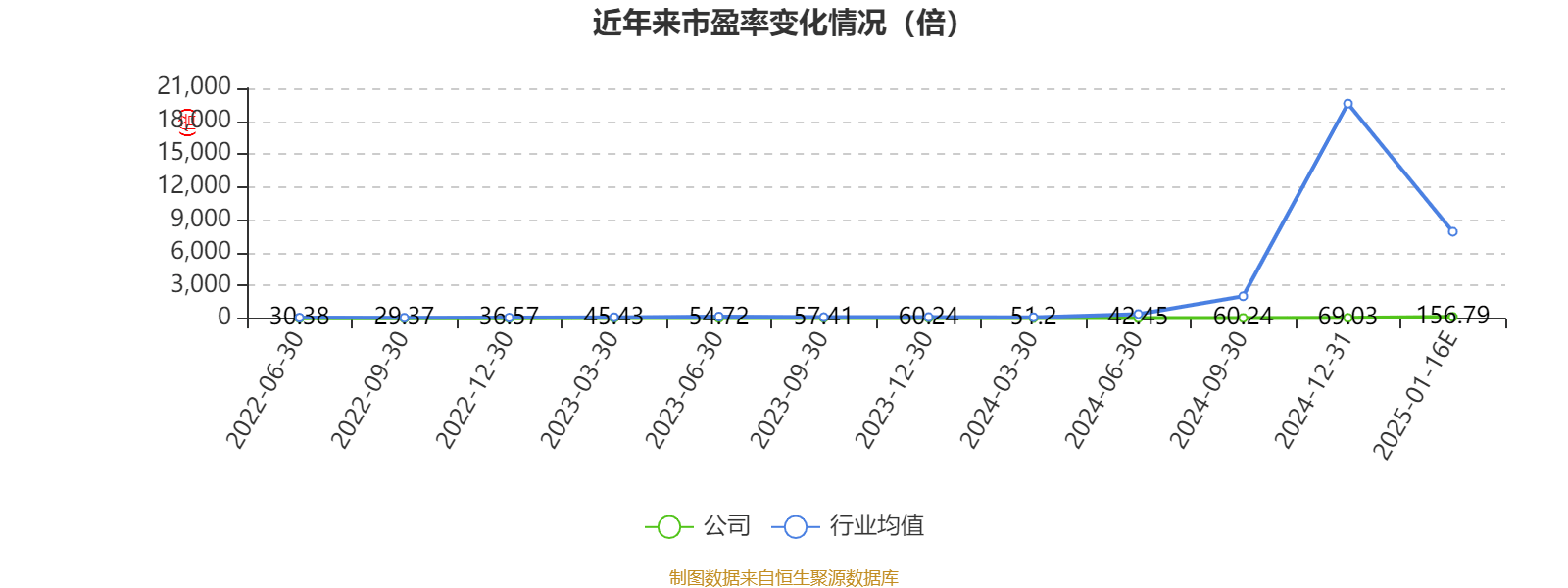 新炬网络龙虎榜:营业部净卖出419.67万元