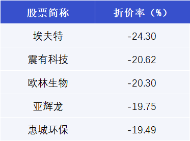 开特股份发生2笔大宗交易 合计成交1551.27万元