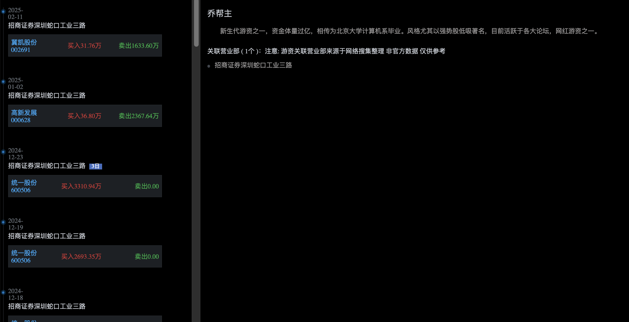 冀凯股份龙虎榜数据（2月14日）