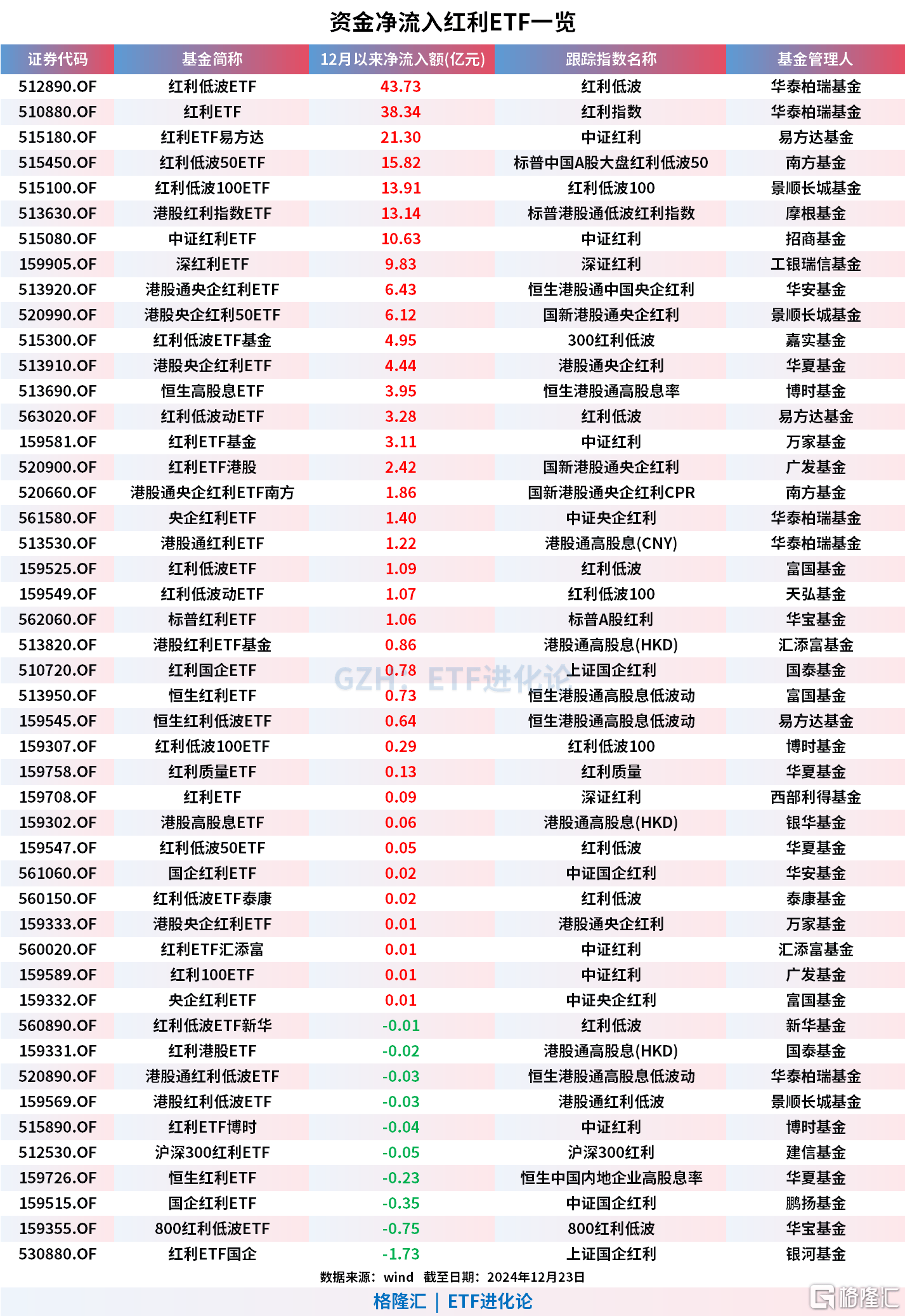 分析师称红利行情后续有望持续演绎，国企红利ETF（159515）涨0.20%