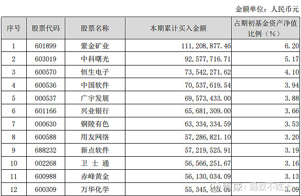 基金首批二季报出炉，谁是大赢家？