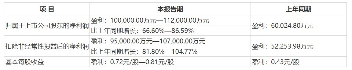 粉笔发布2024年业绩预告：AI驱动显成效 经调整净利润不少于3.5亿元