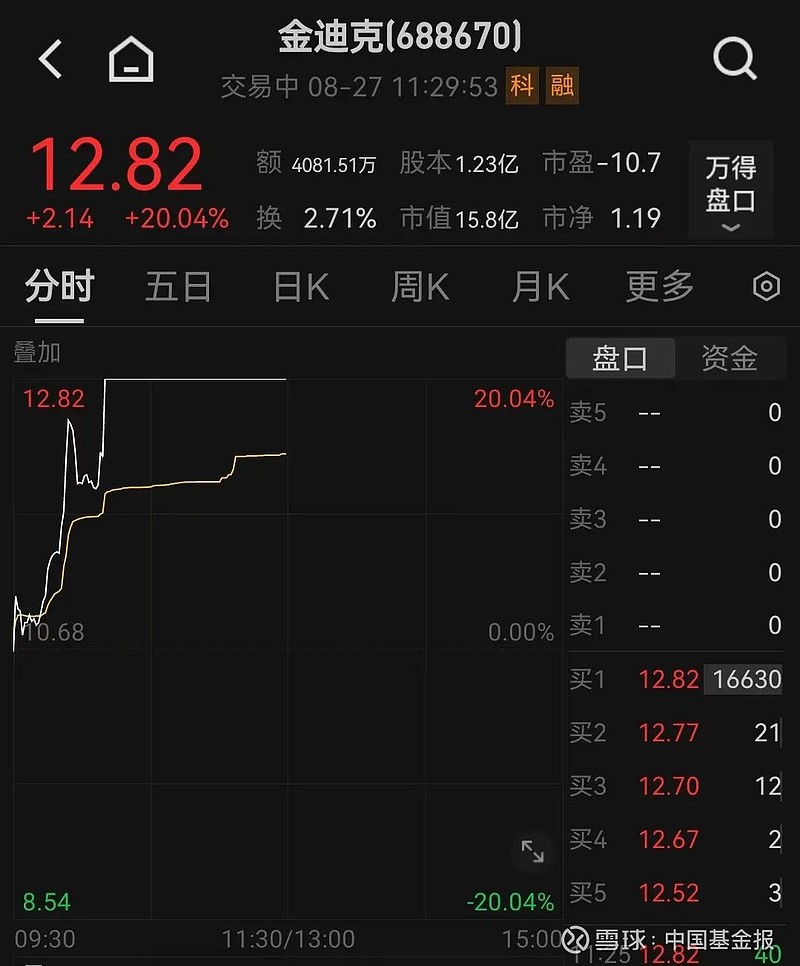 突发！“国家队”大消息