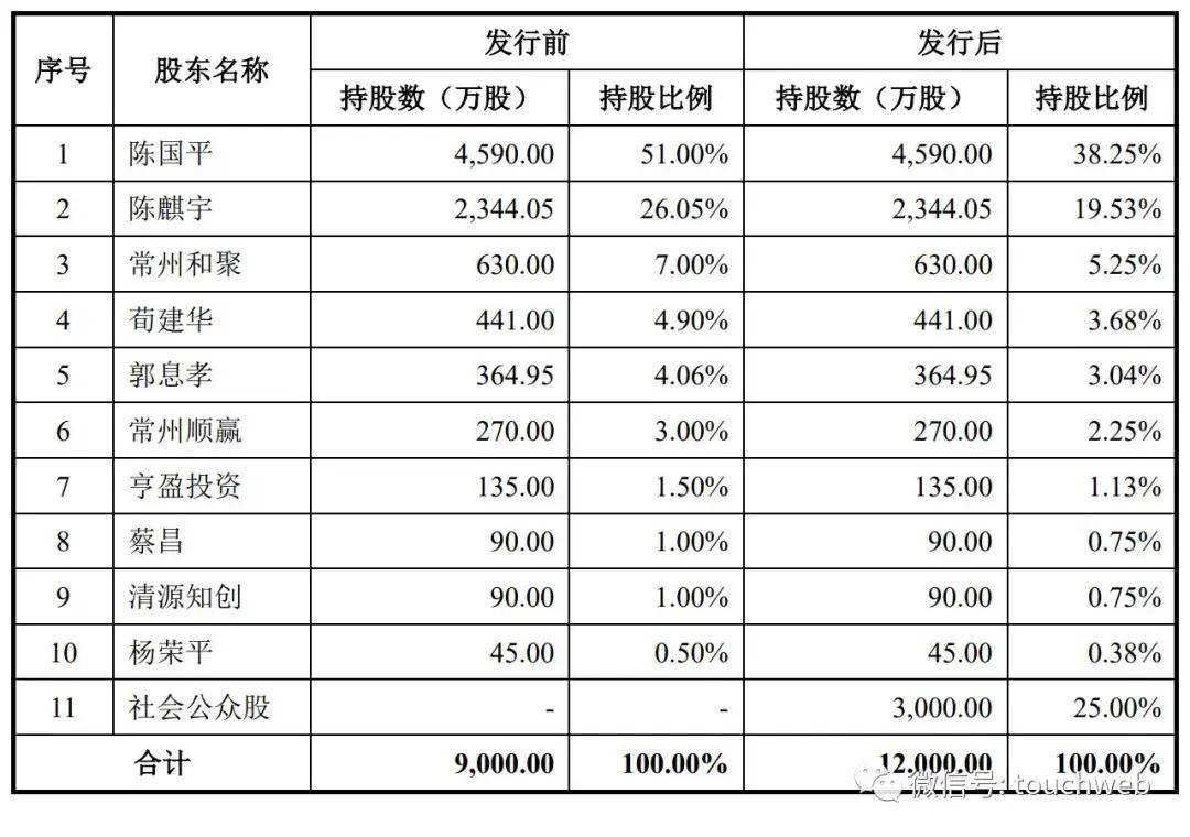 康拓医疗：股东拟合计减持不超1.97%公司股份