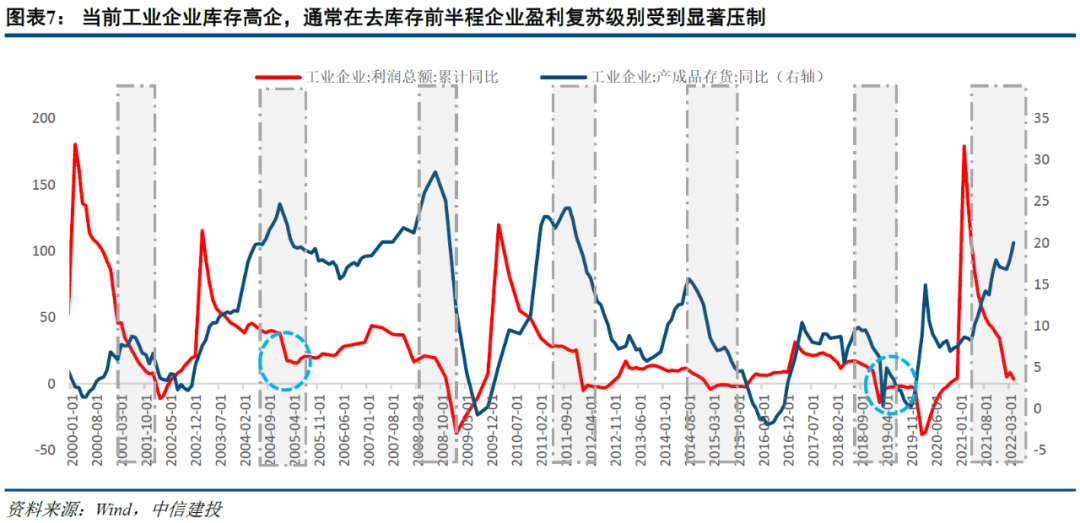 中信建投：关注人形机器人产业链降本进展及顺周期板块回暖