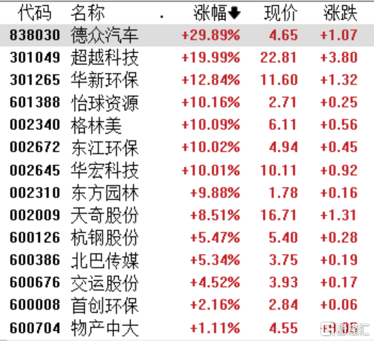 杭钢股份连收9个涨停板