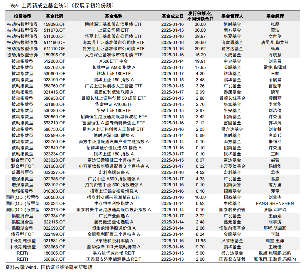招商上证科创板综合ETF今日起发售