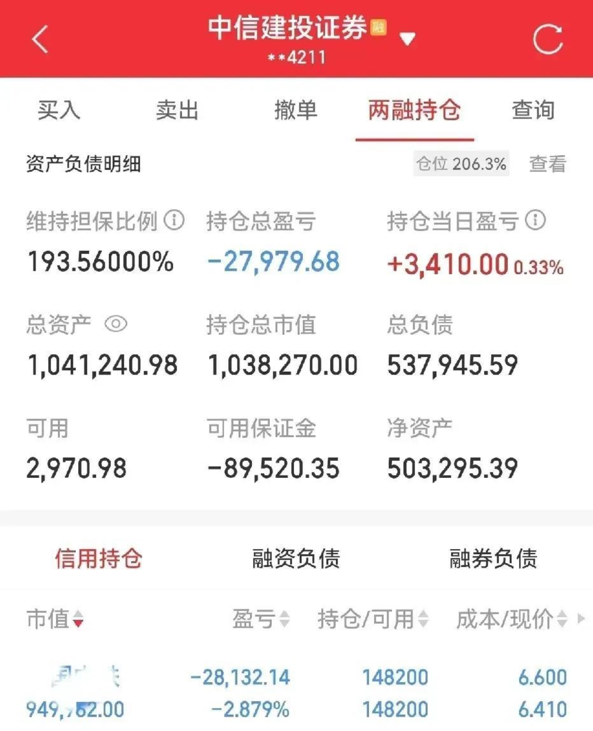 36只北交所股票融资余额增加超百万元