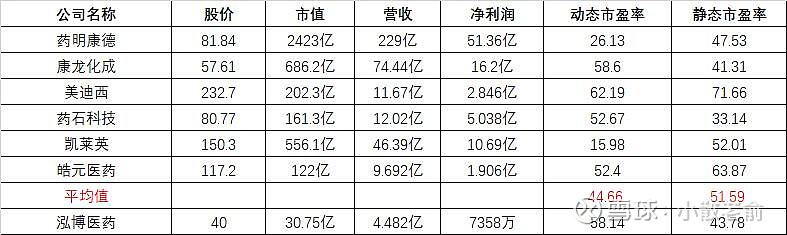 泓博医药盘中创历史新高