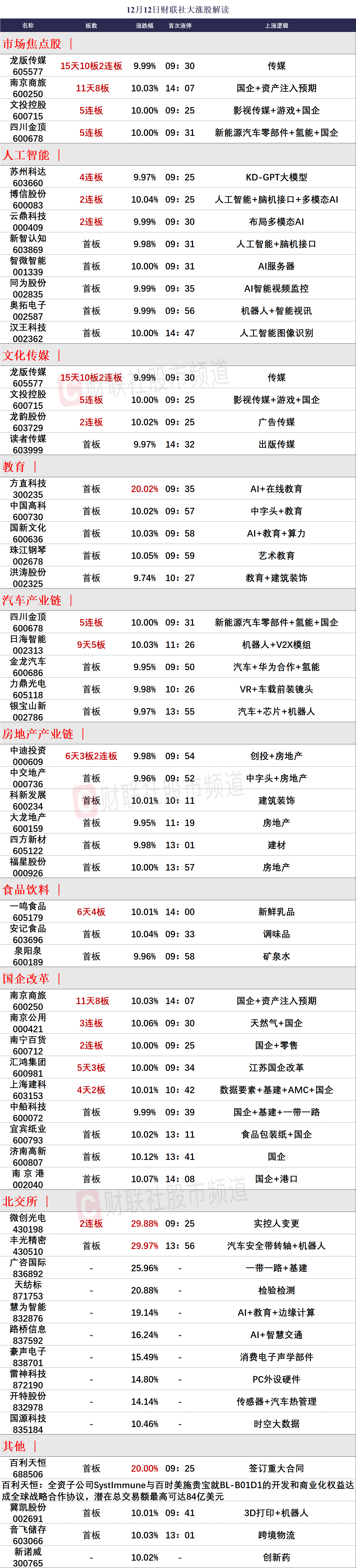 日海智能录得5天4板
