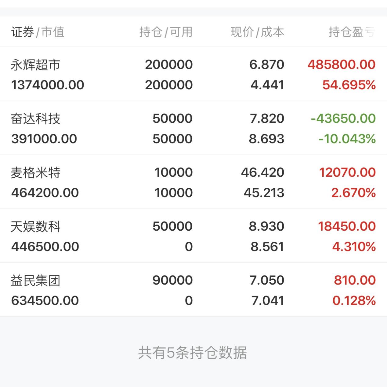 科创板百元股达44只,寒武纪股价最高