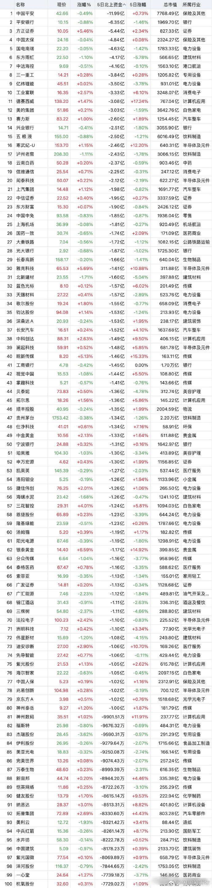 转基因概念涨3.50%，主力资金净流入这些股