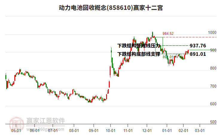 粮食概念涨2.82%，主力资金净流入23股