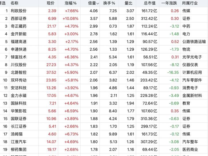 大豆概念涨2.99%，主力资金净流入这些股