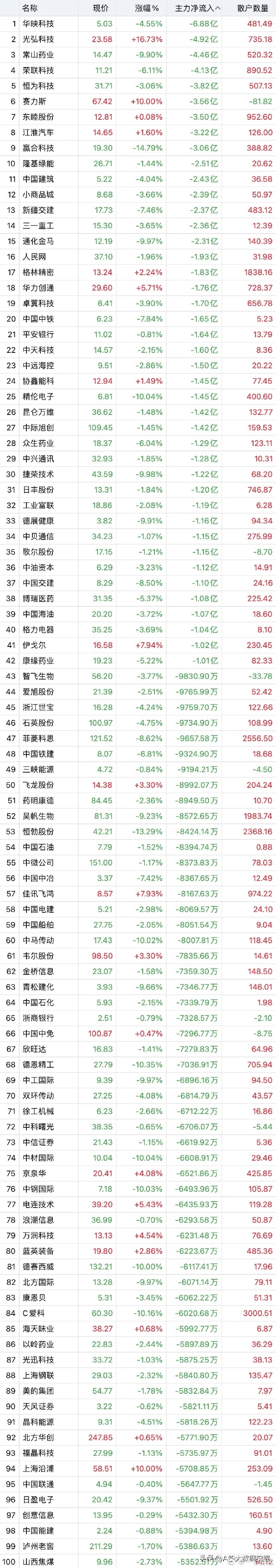 转基因概念涨3.50%，主力资金净流入这些股