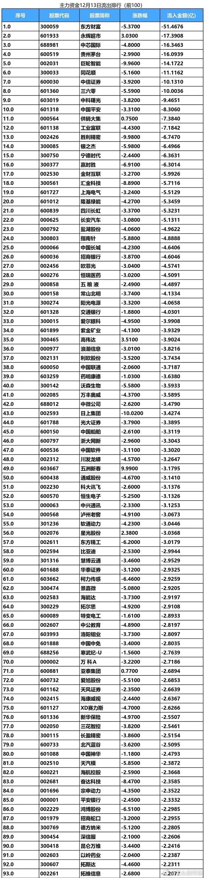 转基因概念涨3.50%，主力资金净流入这些股
