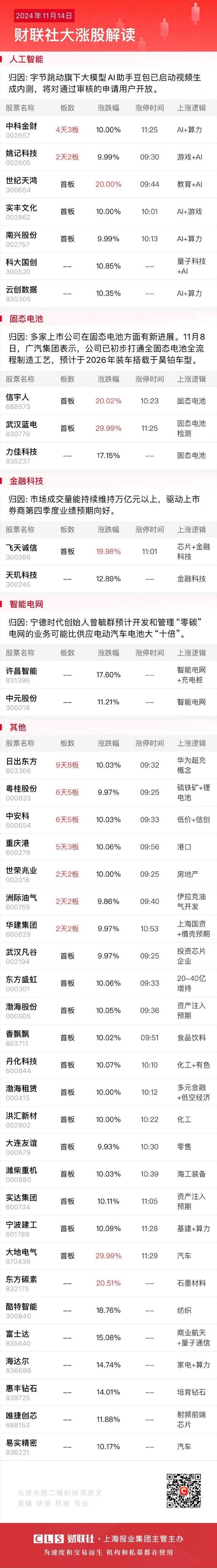 航锦科技涨停，深股通龙虎榜上净卖出3283.37万元