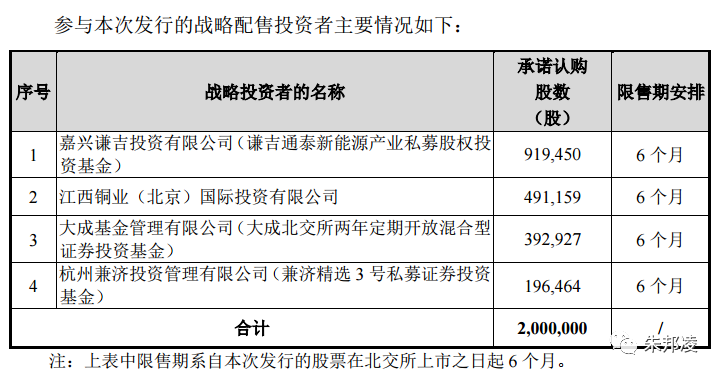凯大催化大宗交易成交83.33万元