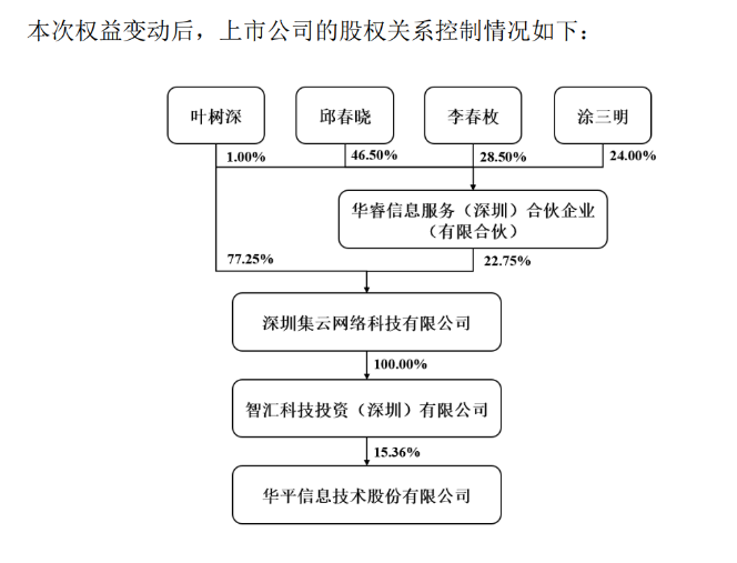 与前妻出现财产纠纷,这家A股公司实控人股份被司法冻结!