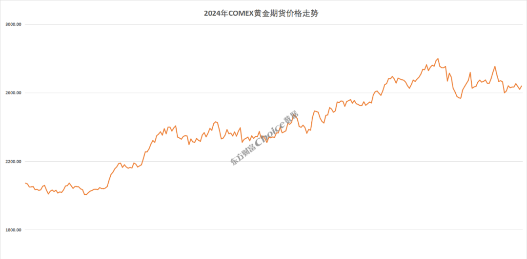 COMEX黄金期货收涨0.36%报2911.2美元/盎司