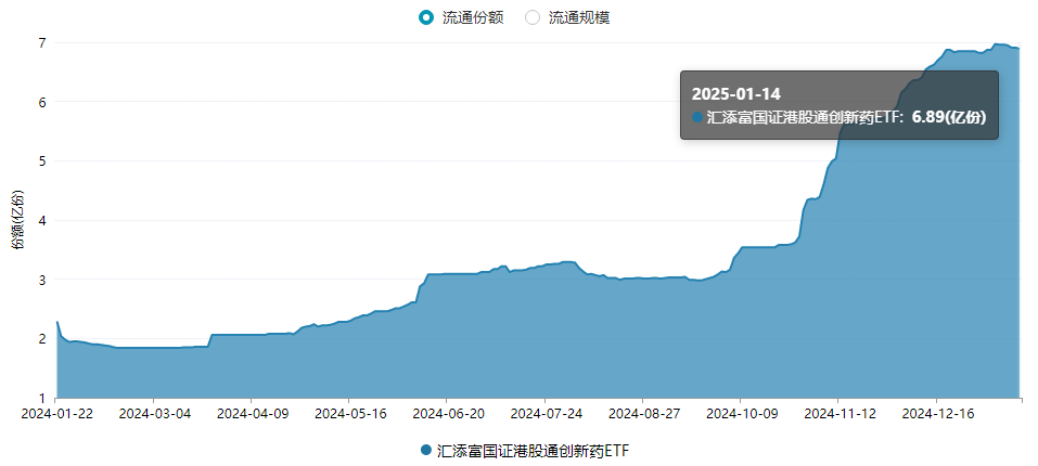 中国联通近一个月首次现身港股通成交活跃榜 净买入3.20亿港元