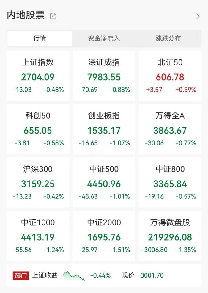 降息+业绩双重利好,黄金股再度领涨!行业最大黄金股ETF(517520)大涨超2%,华钰矿业涨停!