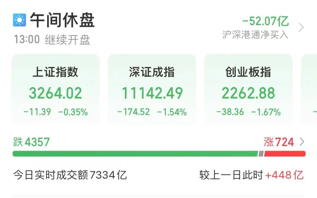8只创业板股获融资净买入额超1亿元