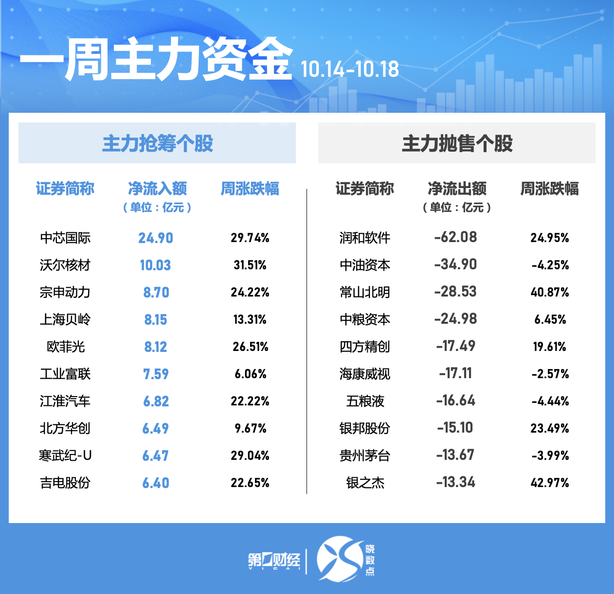 8只创业板股获融资净买入额超1亿元