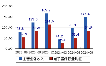 生益科技创历史新高，融资客减仓