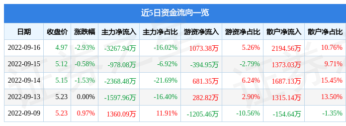 徐工机械2月18日大宗交易成交4040.00万元