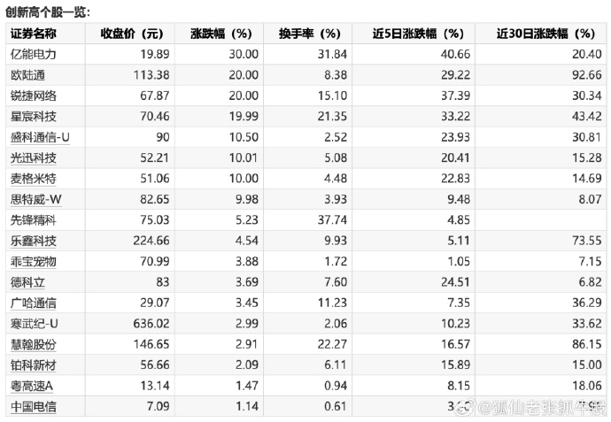 林泰新材发生大宗交易 成交折价率28.29%