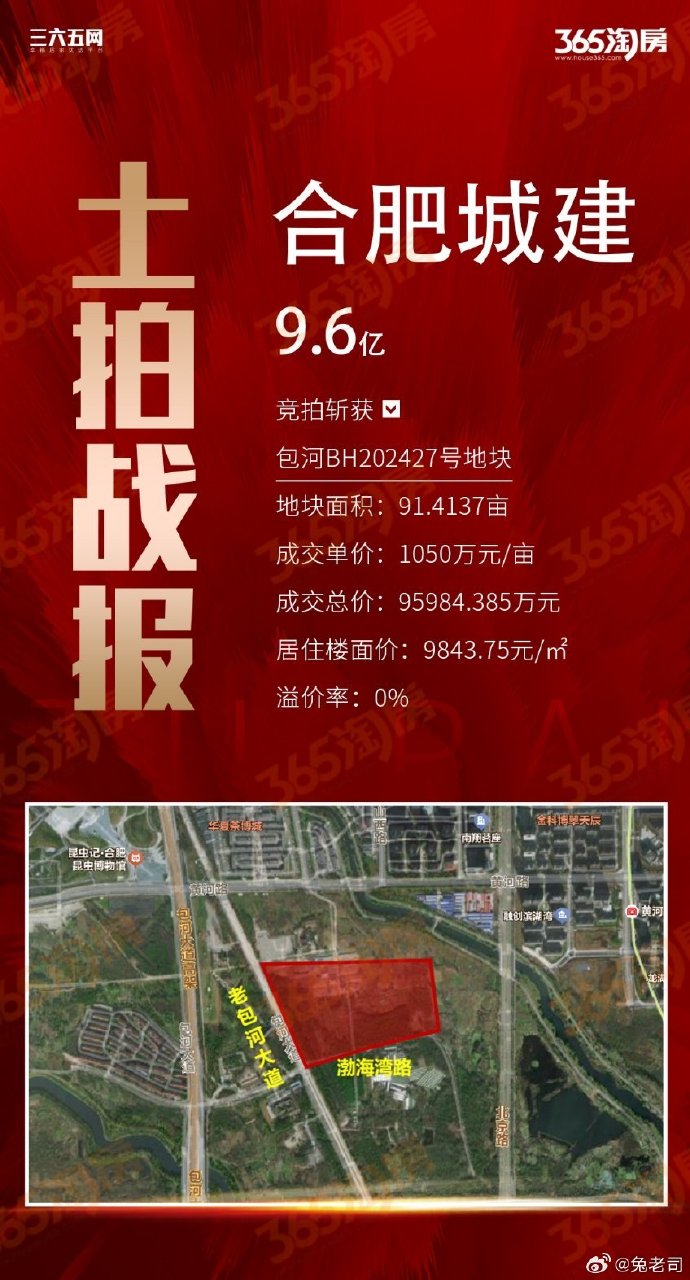 北京成都成功出让土地 多城土拍市场“开门红”行情延续