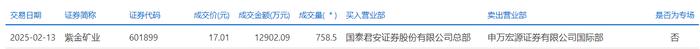 海康威视大宗交易成交87.50万股 成交额2718.63万元