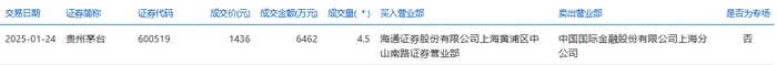 海康威视大宗交易成交87.50万股 成交额2718.63万元