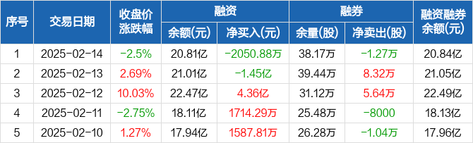 上海电气2月18日大宗交易成交546.33万元