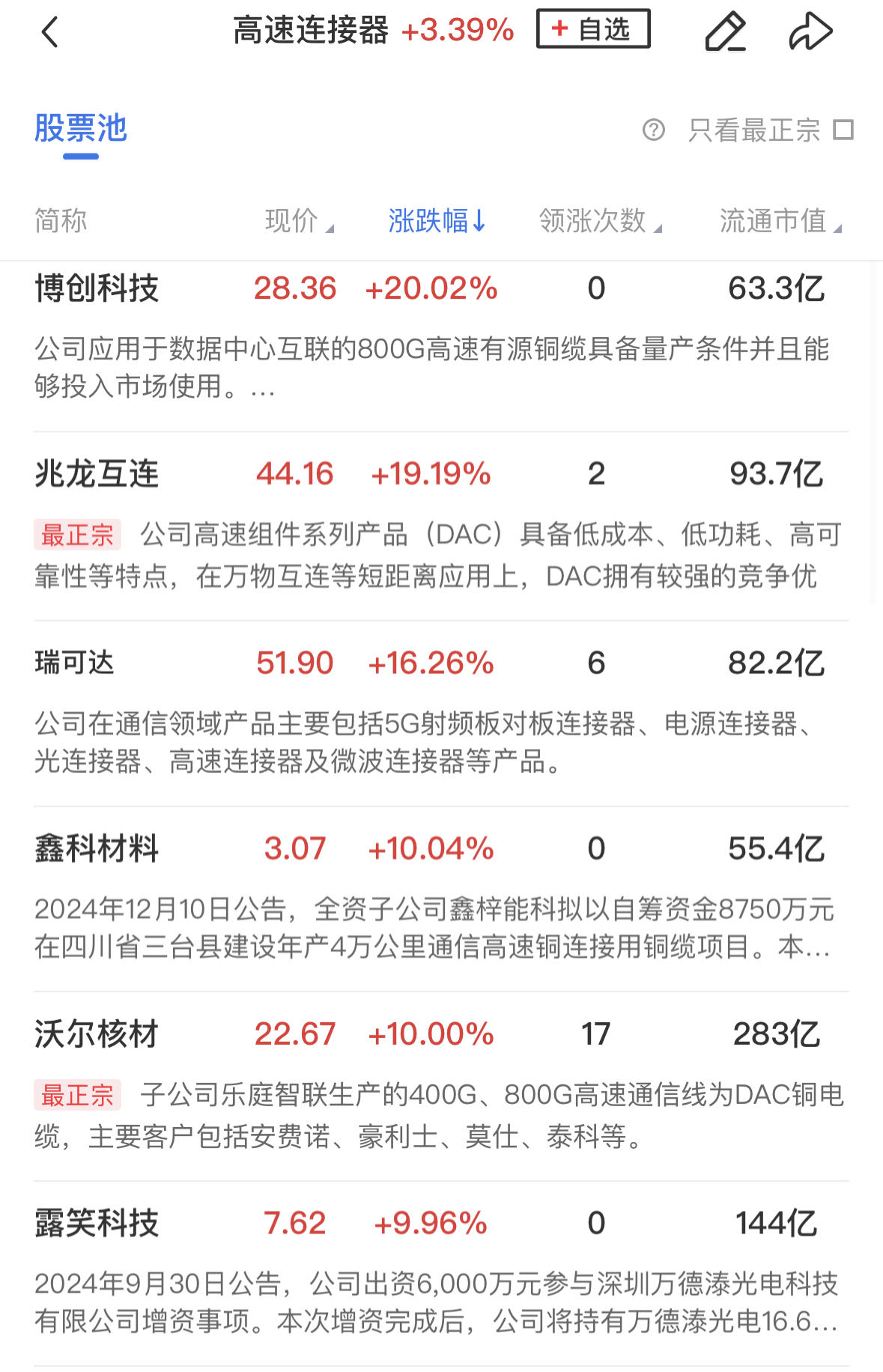 午评：创业板指涨1.4%，半导体板块走高，人形机器人概念等活跃
