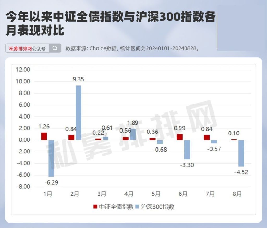 日内V形大逆转！基金解读债市“风波”，要止盈了吗？