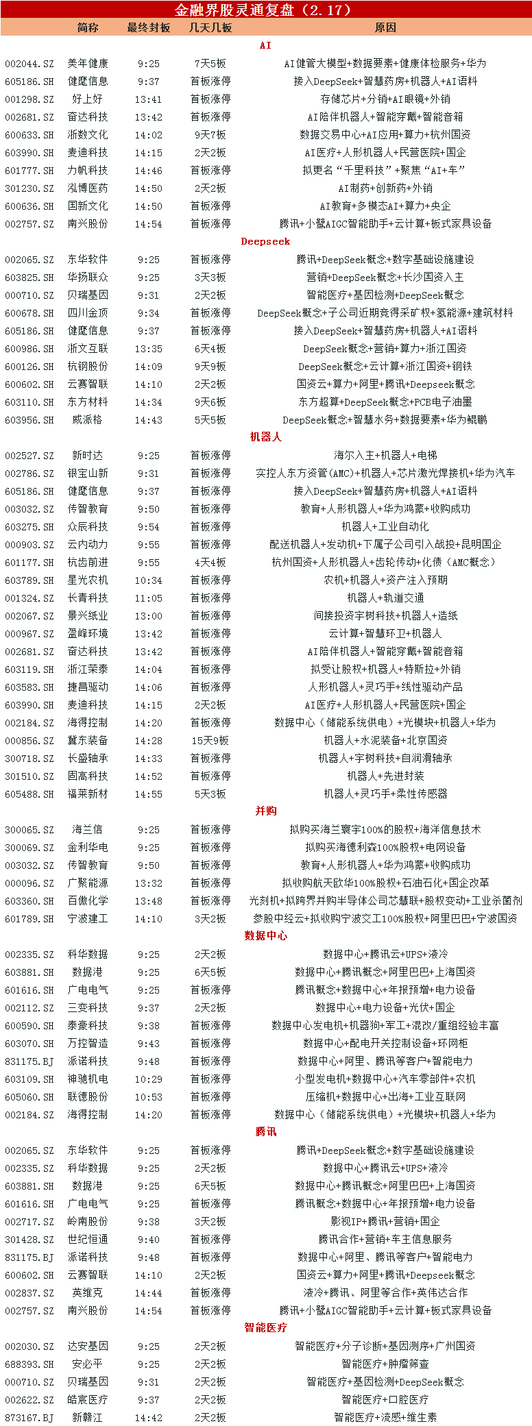 人形机器人概念再度活跃,平治信息、汉威科技涨停,丰立智能等大涨