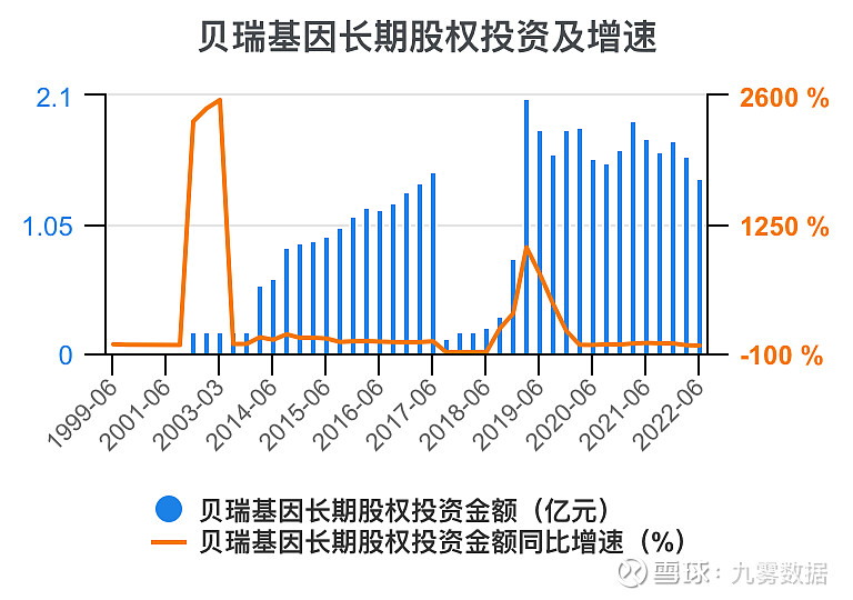 贝瑞基因录得4天3板