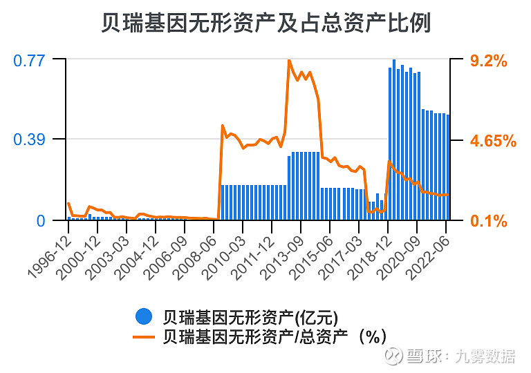 贝瑞基因录得4天3板