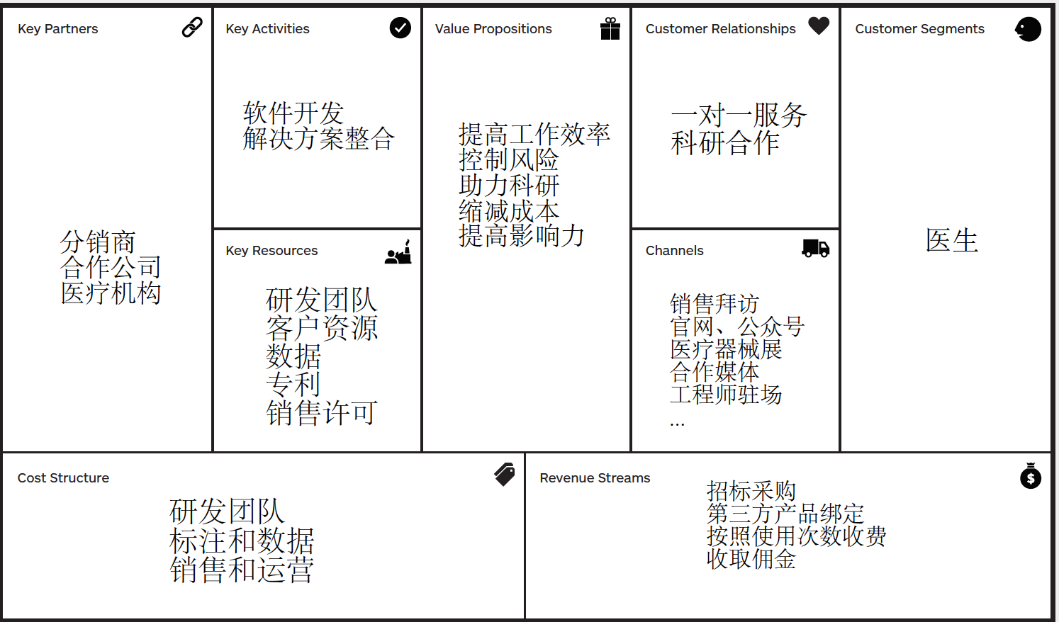 AI医疗概念探底回升 安必平涨超12%