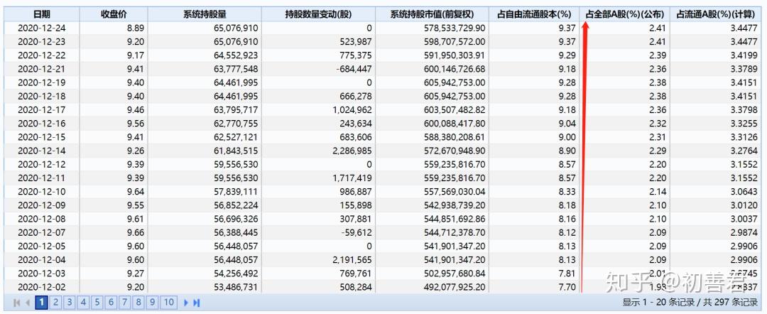184只股中线走稳 站上半年线